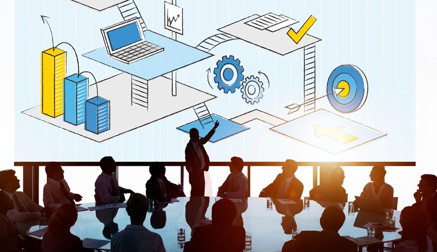Employee learning, training, and development support